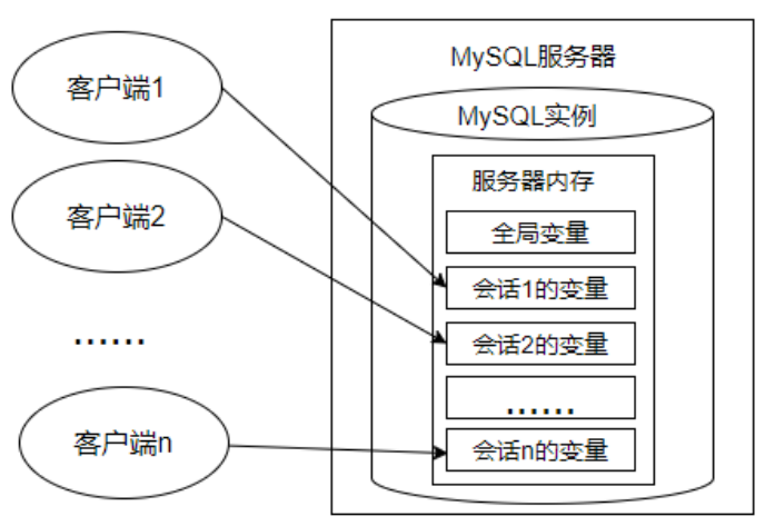 msql客户端.png
